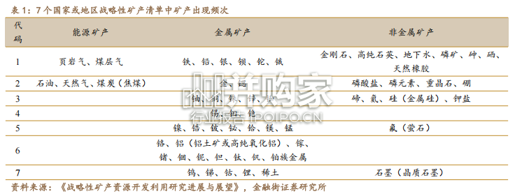 采矿业报告:提高矿产资源保障水平(21页)-第1张图片 采矿业报告:提高矿产资源保障水平(21页)-第1张图片
