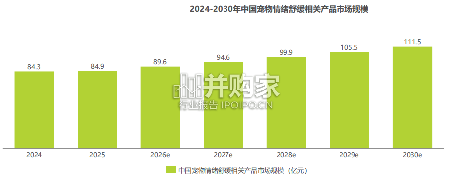 2026年中国宠物情绪行业白皮书(31页)-第1张图片 2026年中国宠物情绪行业白皮书(31页)-第1张图片
