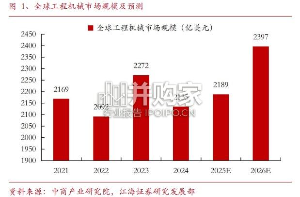 工程机械行业报告:非公路自卸车行业(48页)-第1张图片 工程机械行业报告:非公路自卸车行业(48页)-第1张图片