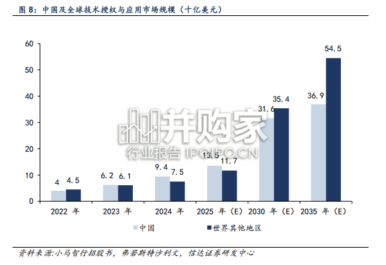 智能驾驶行业报告:多款L3产品落地,规模化落地有望加速(26页)-第1张图片 智能驾驶行业报告:多款L3产品落地,规模化落地有望加速(26页)-第1张图片