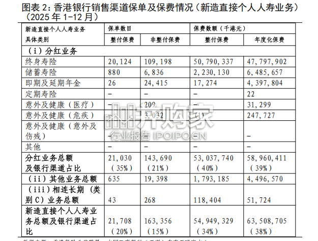 香港保险市场及保费融资业务发展观察报告:上篇(11页)-第1张图片 香港保险市场及保费融资业务发展观察报告:上篇(11页)-第1张图片