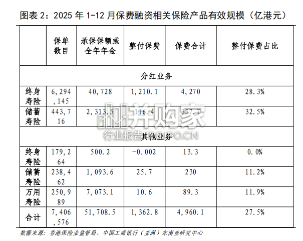 香港保险市场及保费融资业务发展观察报告:下篇(17页)-第1张图片 香港保险市场及保费融资业务发展观察报告:下篇(17页)-第1张图片