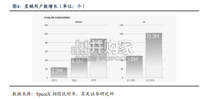 SpaceX商业概览报告:从火箭、通信到AI(15页)-第1张图片 SpaceX商业概览报告:从火箭、通信到AI(15页)-第1张图片