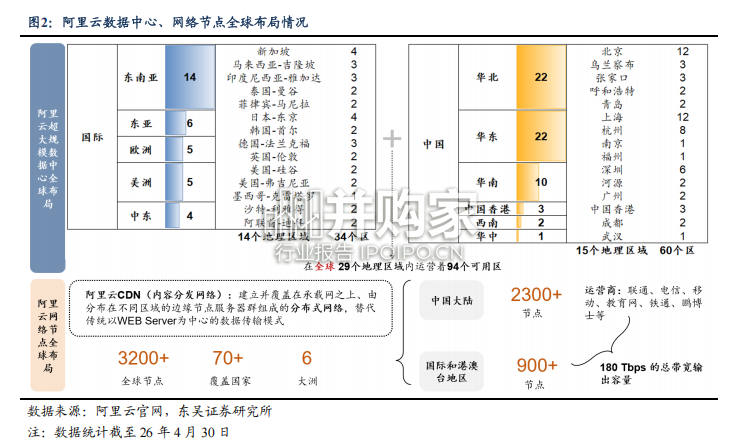 超节点行业报告:阿里超节点,全栈AI布局,自研AL128、UPN512补全AI基础设施(20页)-第1张图片 超节点行业报告:阿里超节点,全栈AI布局,自研AL128、UPN512补全AI基础设施(20页)-第1张图片