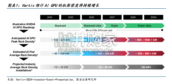 AIDC行业报告:SST开启AIDC供电“硅进铜退”新周期(25页)-第1张图片 AIDC行业报告:SST开启AIDC供电“硅进铜退”新周期(25页)-第1张图片