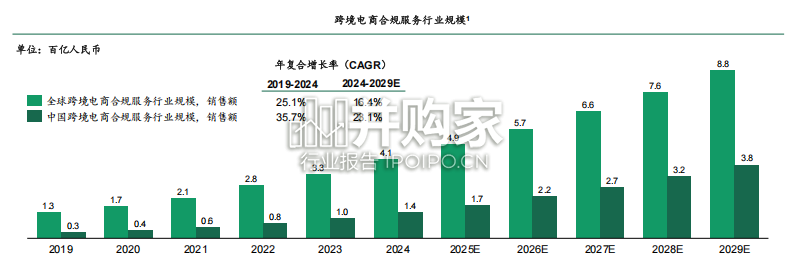跨境合规服务行业白皮书(40页)-第1张图片 跨境合规服务行业白皮书(40页)-第1张图片