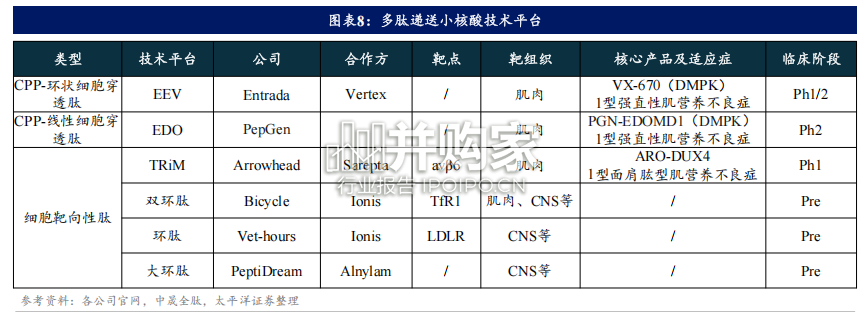 小核酸行业报告:肝脏之外(47页)-第1张图片 小核酸行业报告:肝脏之外(47页)-第1张图片