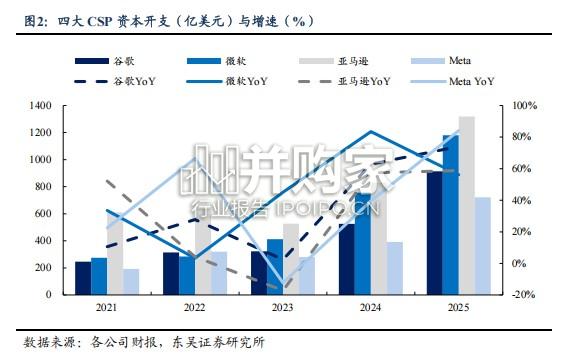 专业化算力云行业报告:NeoCloud龙头崛起,AI算力基础设施价值凸显(35页)-第1张图片 专业化算力云行业报告:NeoCloud龙头崛起,AI算力基础设施价值凸显(35页)-第1张图片