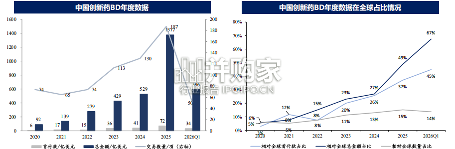 制药行业报告:中国创新药为什么具有全球竞争力(87页)-第1张图片 制药行业报告:中国创新药为什么具有全球竞争力(87页)-第1张图片