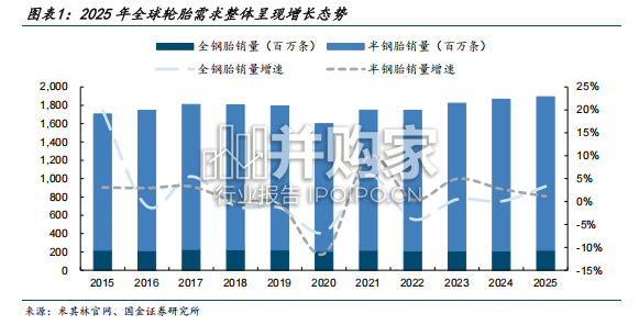 轮胎行业报告:成本压力仍存,估值性价比逐渐凸显(25页)-第1张图片 轮胎行业报告:成本压力仍存,估值性价比逐渐凸显(25页)-第1张图片