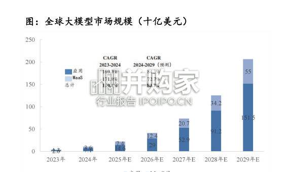 AI产业链剖析报告:阵营分化谁能笑到最后(42页)-第1张图片 AI产业链剖析报告:阵营分化谁能笑到最后(42页)-第1张图片