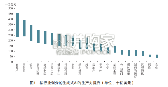 AI保险行业应用创新白皮书(182页)-第1张图片 AI保险行业应用创新白皮书(182页)-第1张图片