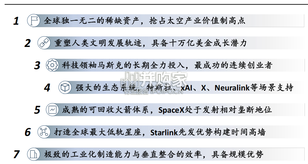 SpaceX上市路演PPT(30页)-第1张图片 SpaceX上市路演PPT(30页)-第1张图片