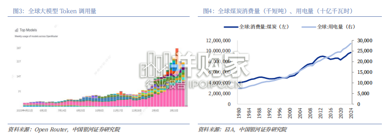 Token经济研究报告:电子行业篇,硬件是Token经济学下核心投资方向(31页)-第1张图片 Token经济研究报告:电子行业篇,硬件是Token经济学下核心投资方向(31页)-第1张图片