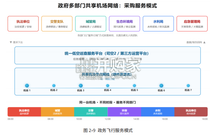 低空经济基础设施发展白皮书(159页)-第1张图片 低空经济基础设施发展白皮书(159页)-第1张图片