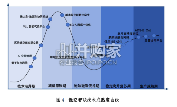 低空经济行业报告:低空智联技术与应用白皮书(54页)-第1张图片 低空经济行业报告:低空智联技术与应用白皮书(54页)-第1张图片