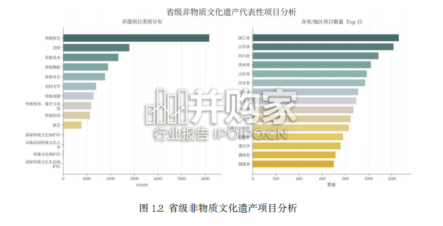 非遗热点趋势及商业化路径洞察报告:中国“非遗”商业化现状及问题(85页)-第1张图片 非遗热点趋势及商业化路径洞察报告:中国“非遗”商业化现状及问题(85页)-第1张图片