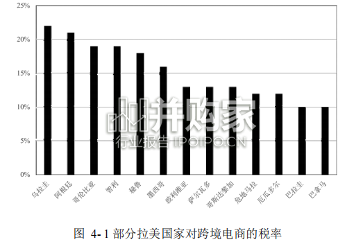 中国电商平台企业出海拉美的机遇与挑战研究报告:基于秘鲁与巴西的分析(113页)-第1张图片 中国电商平台企业出海拉美的机遇与挑战研究报告:基于秘鲁与巴西的分析(113页)-第1张图片