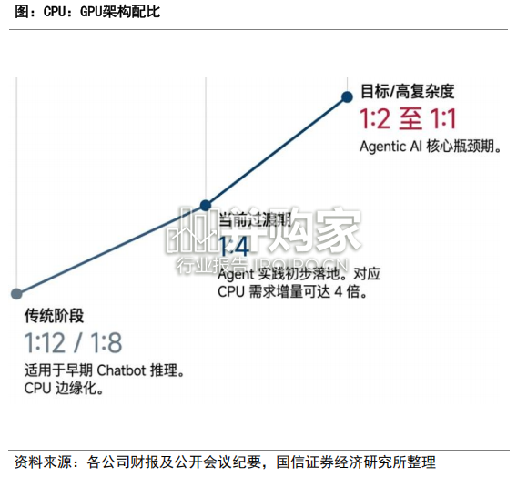 全球服务器CPU市场规模测算和趋势分析报告(40页)-第1张图片 全球服务器CPU市场规模测算和趋势分析报告(40页)-第1张图片