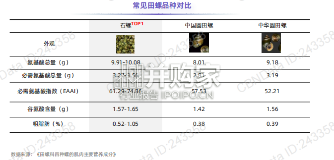螺蛳粉行业品质标准白皮书(39页)-第1张图片 螺蛳粉行业品质标准白皮书(39页)-第1张图片