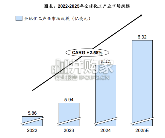 全球化工版图重构与未来格局研究报告(105页)-第1张图片 全球化工版图重构与未来格局研究报告(105页)-第1张图片