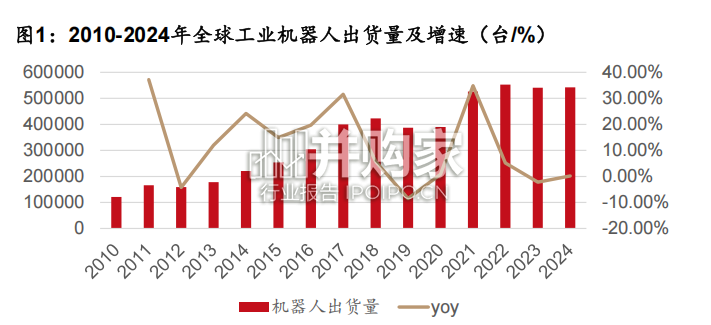 人形机器人行业深度研究报告:人形机器人大势所趋,下游应用逐步打开(25页)-第1张图片 人形机器人行业深度研究报告:人形机器人大势所趋,下游应用逐步打开(25页)-第1张图片