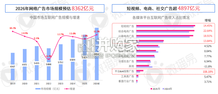 AI重构下的社交媒体营销趋势报告(58页)-第1张图片 AI重构下的社交媒体营销趋势报告(58页)-第1张图片