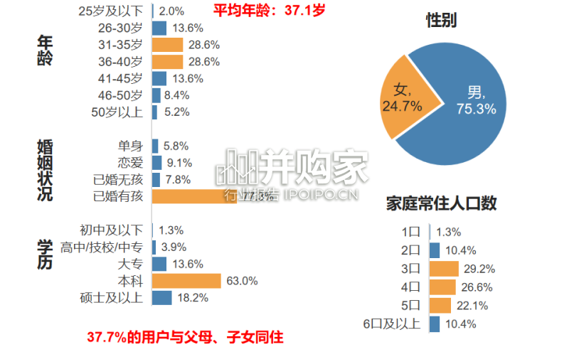 问界M8用户画像及购车旅程调研报告(29页)-第1张图片 问界M8用户画像及购车旅程调研报告(29页)-第1张图片