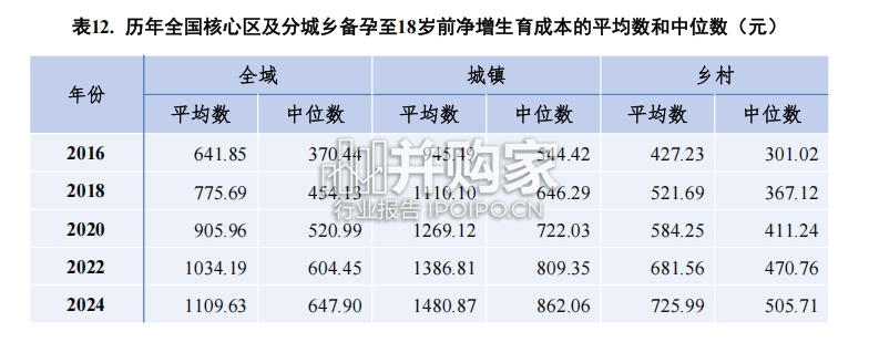 中国生育成本报告:2026版(119页)-第1张图片 中国生育成本报告:2026版(119页)-第1张图片
