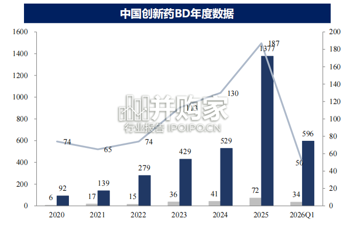 中国创新药行业报告:为什么具有全球竞争力(87页)-第1张图片 中国创新药行业报告:为什么具有全球竞争力(87页)-第1张图片