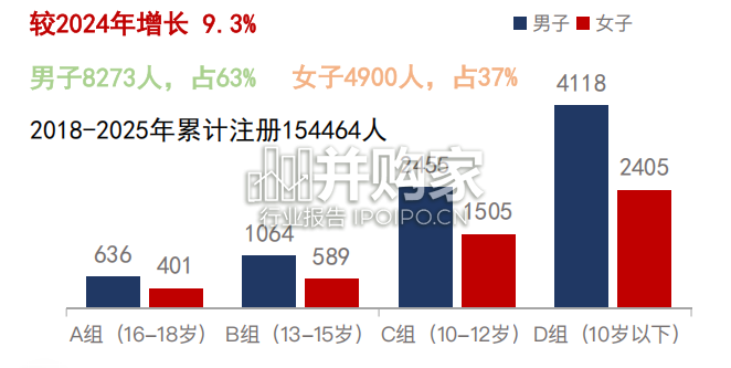 中国青少年高尔夫球发展报告(23页)-第1张图片 中国青少年高尔夫球发展报告(23页)-第1张图片
