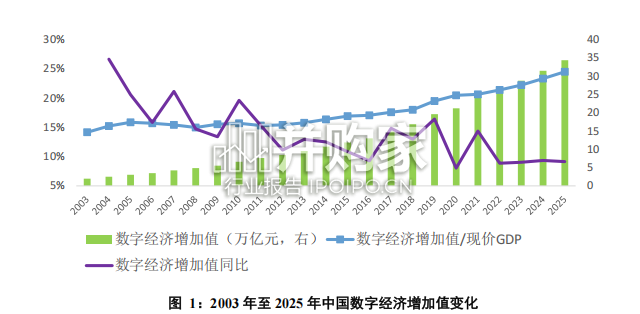 中国数字经济发展对增值税的影响测算、挑战与对策分析报告(44页)-第1张图片 中国数字经济发展对增值税的影响测算、挑战与对策分析报告(44页)-第1张图片