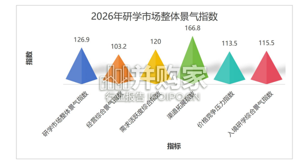 中国研学旅游市场景气调查报告(21页)-第1张图片 中国研学旅游市场景气调查报告(21页)-第1张图片