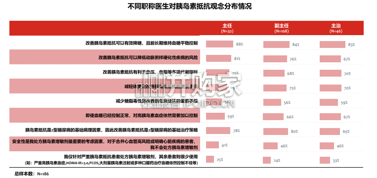 中国胰岛素抵抗综合管理现状与未来白皮书(36页)-第1张图片 中国胰岛素抵抗综合管理现状与未来白皮书(36页)-第1张图片