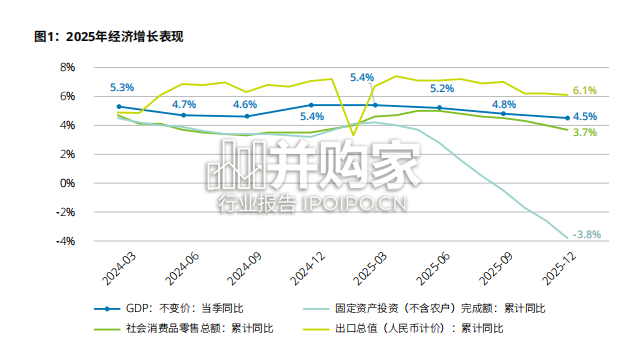 中国证券业2025年发展回顾及2026年展望报告(138页)-第1张图片 中国证券业2025年发展回顾及2026年展望报告(138页)-第1张图片