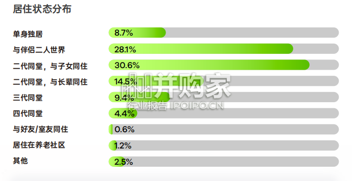 60、70后新退休人群消费场景报告:解码退休人群的消费场景及驱动力(40页)-第1张图片 60、70后新退休人群消费场景报告:解码退休人群的消费场景及驱动力(40页)-第1张图片