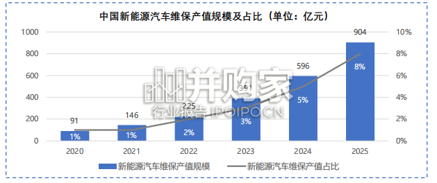 中国汽车后市场年度发展报告(30页)-第1张图片 中国汽车后市场年度发展报告(30页)-第1张图片