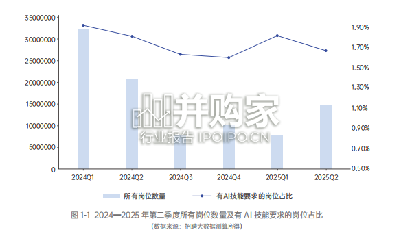 2026年AI职业新趋势大数据研究报告(46页)-第1张图片 2026年AI职业新趋势大数据研究报告(46页)-第1张图片