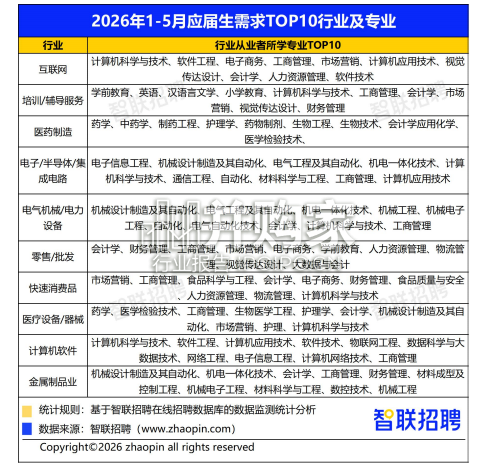 2026年大学生就业前景研判及高考志愿填报攻略(11页)-第1张图片 2026年大学生就业前景研判及高考志愿填报攻略(11页)-第1张图片