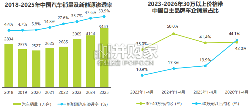 2026年汽车行业AI信源影响力指数报告(40页)-第1张图片 2026年汽车行业AI信源影响力指数报告(40页)-第1张图片