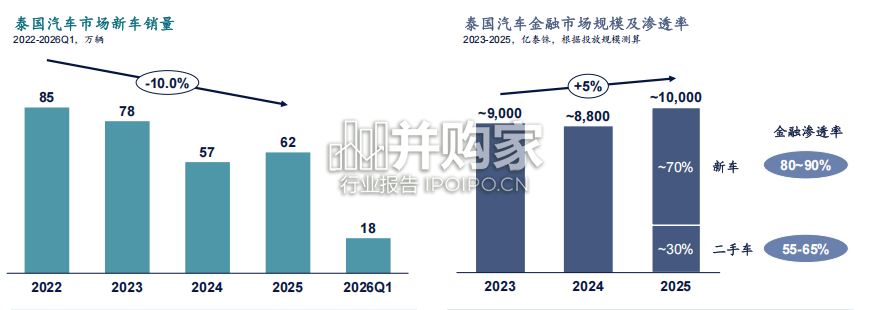 2026年泰国网约车发展报告(24页)-第1张图片 2026年泰国网约车发展报告(24页)-第1张图片