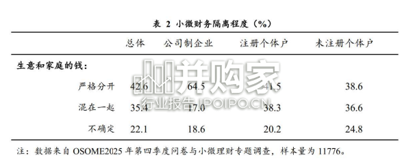 2026年小微经营者理财行为调查报告(33页)-第1张图片 2026年小微经营者理财行为调查报告(33页)-第1张图片