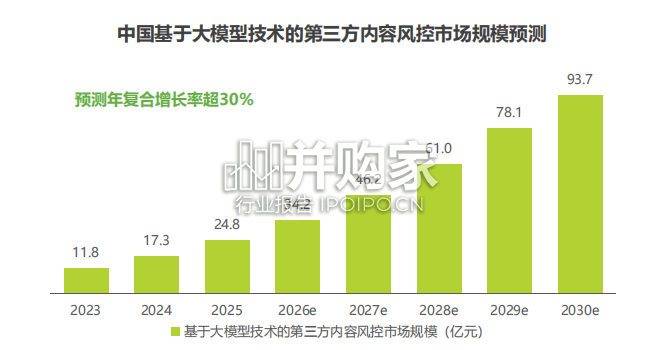 2026年中国互联网及AI大模型内容风控行业发展研究报告(29页)-第1张图片 2026年中国互联网及AI大模型内容风控行业发展研究报告(29页)-第1张图片