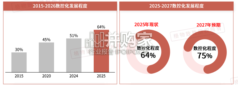 2026年中国机床行业市场白皮书(56页)-第1张图片 2026年中国机床行业市场白皮书(56页)-第1张图片