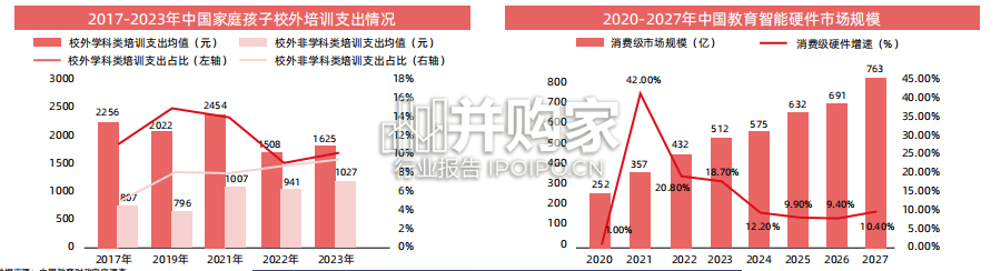 2026年中国教育消费与学习场景报告(88页)-第1张图片 2026年中国教育消费与学习场景报告(88页)-第1张图片