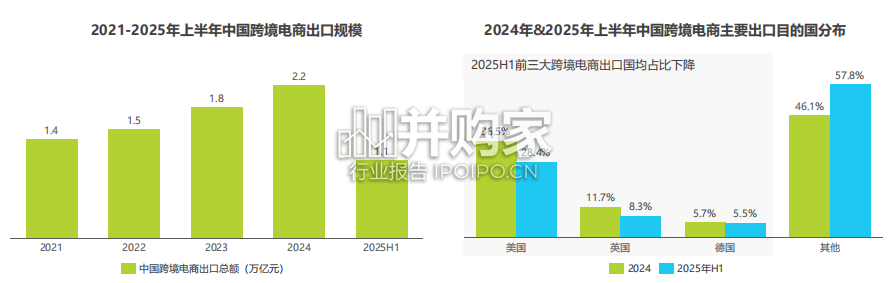 2026年中国跨境电商SaaS市场行业报告(37页)-第1张图片 2026年中国跨境电商SaaS市场行业报告(37页)-第1张图片