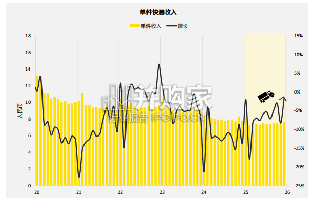 2026年中国物流地产报告(33页)-第1张图片 2026年中国物流地产报告(33页)-第1张图片