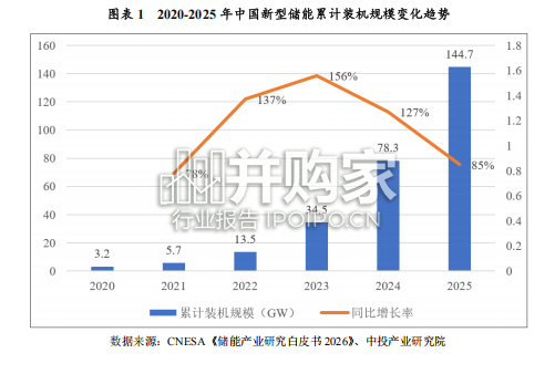 2026年中国新型储能行业深度分析报告(41页)-第1张图片 2026年中国新型储能行业深度分析报告(41页)-第1张图片