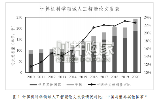 人工智能时代的中国人力资本研究报告(38页)-第1张图片 人工智能时代的中国人力资本研究报告(38页)-第1张图片
