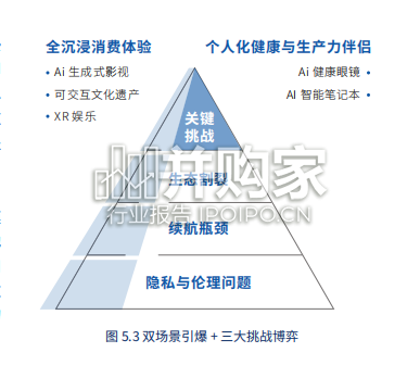 人工智能发展十大趋势报告(18页)-第1张图片 人工智能发展十大趋势报告(18页)-第1张图片